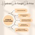 Hydrate Conditioner | New & upgraded version of KeraStraight Moisture Enhance Conditioner